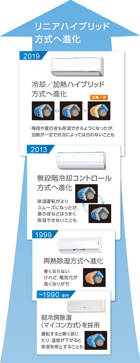 RXシリーズ 「うるさらX」 製品情報 | ルームエアコン | ダイキン工業 ...